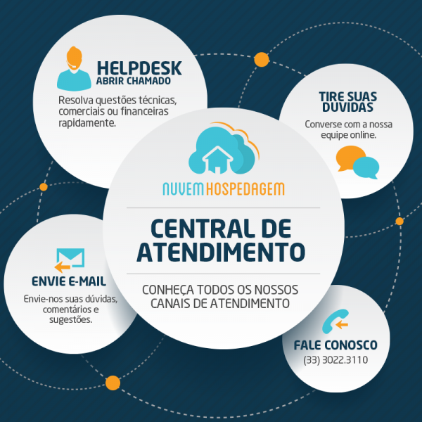 Central de Atendimento