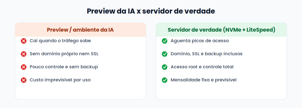 Comparação entre o preview da IA e um servidor de verdade para projetos gerados por IA