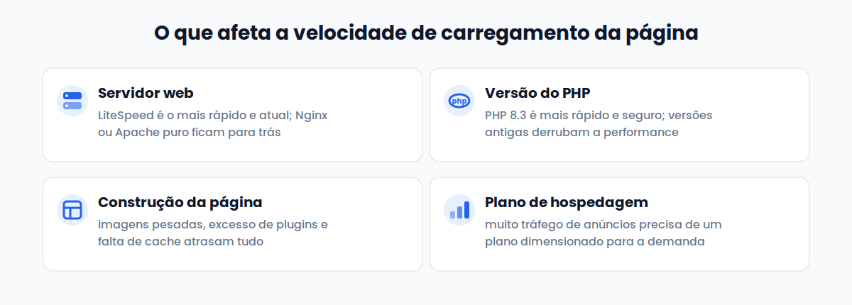 O que afeta a velocidade de carregamento de uma página: servidor web, versão do PHP, construção da página e plano de hospedagem
