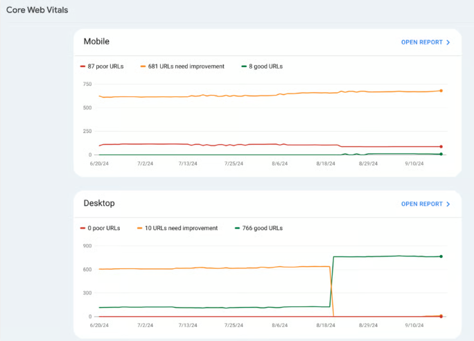 Relatório de Core Web Vitals no Google Search Console com as URLs boas, a melhorar e ruins no celular e no desktop